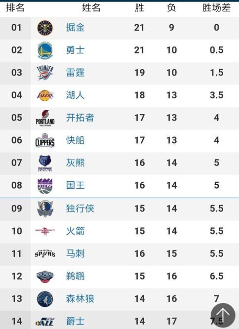 門話題